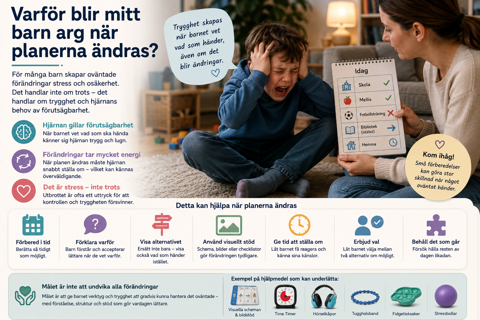 Illustration till NPFbutikens artikel "Varför blir mitt barn arg när planerna ändras?". Bilden visar ett barn som reagerar med stark frustration när en plan i vardagen plötsligt förändras, samtidigt som en vuxen lugnt använder ett visuellt schema för att förklara den nya planen. Den trygga hemmiljön och de pedagogiska symbolerna illustrerar hur förutsägbarhet, tydlig kommunikation och visuellt stöd kan minska stress och göra förändringar lättare att hantera. Artikeln beskriver varför oväntade förändringar kan vara särskilt utmanande för barn med autism, ADHD eller andra neuropsykiatriska funktionsnedsättningar (NPF), hur hjärnan påverkas av bristande förutsägbarhet och varför starka känsloreaktioner ofta är ett uttryck för stress snarare än trots. Den ger också konkreta råd om hur föräldrar och pedagoger kan förbereda barnet, använda bildstöd, ge valmöjligheter och skapa trygghet när planer behöver ändras.